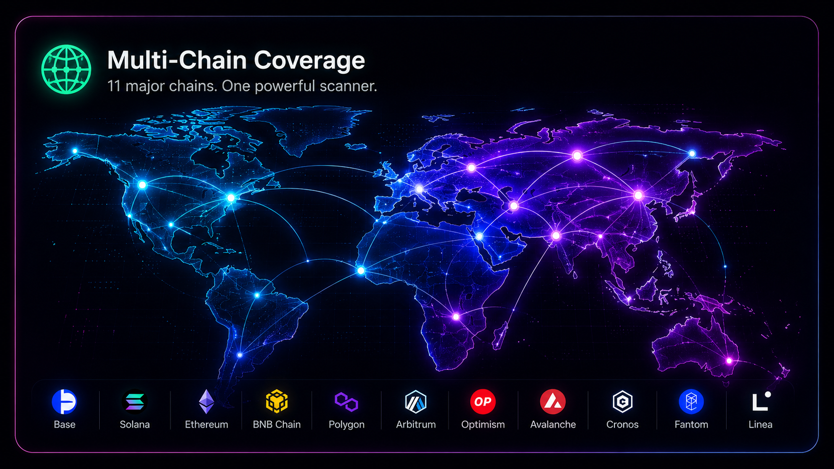 Multi-chain coverage